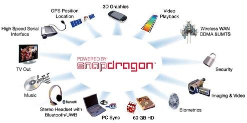 <!--:en-->Qualcomm Snapdragon<!--:-->