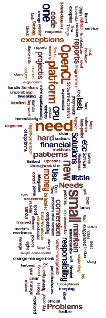 <!--:en-->wordle-software-engineering<!--:-->
