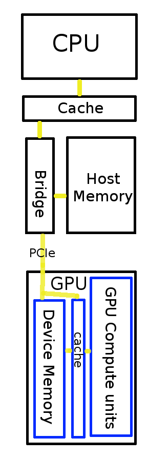 <!--:en-->CPU-GPU-memory-cache<!--:-->