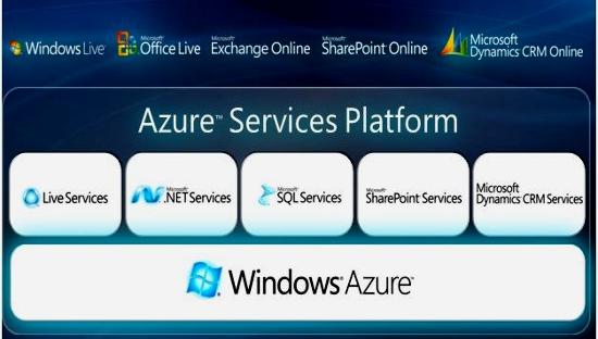 <!--:en-->azure-services-platform-small<!--:-->