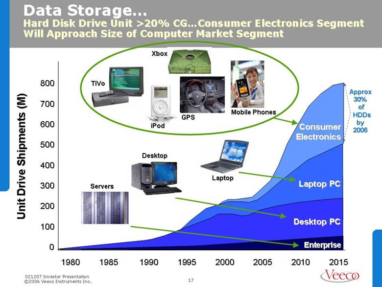 <!--:en-->Smartphones and clouds<!--:--> <!--:en-->Smartphones and clouds<!--:-->