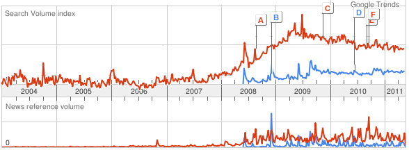 <!--:en-->trends-cuda-vs-opencl-adjusted<!--:-->