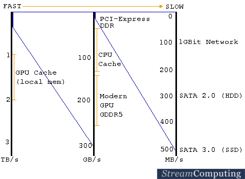 <!--:en-->transfer-speeds<!--:--> <!--:en-->transfer-speeds<!--:-->