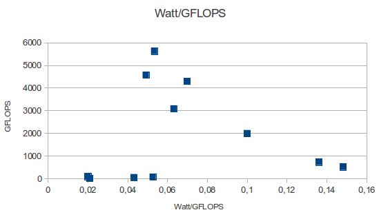 watt_gflops_excl_cpus