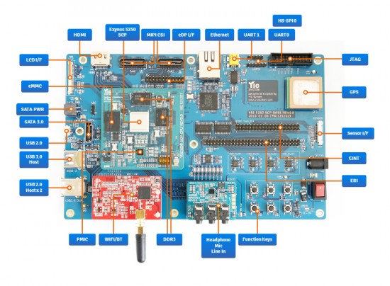 yes5250_layout