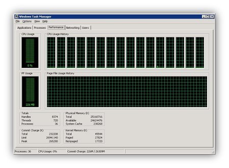 taskmanager-multi-CPU