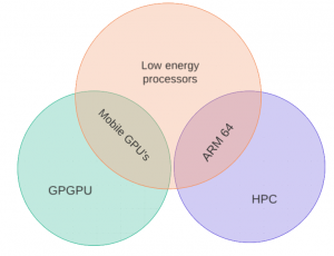 leap-venn