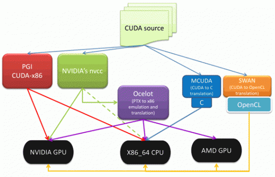 cuda or opencl?