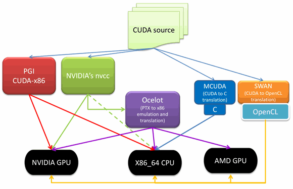 cuda or opencl?