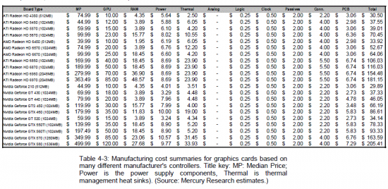 GPU-parts pricing table GPU-parts pricing table