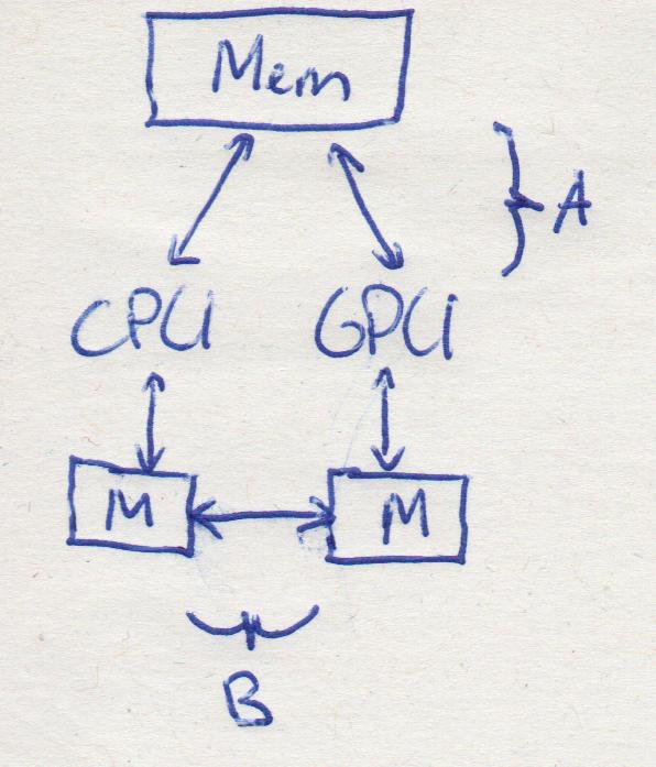 unified-mem