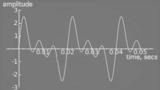cuff_ampchart