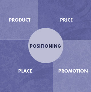 positioning