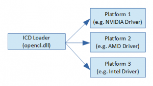 ICD Diagram