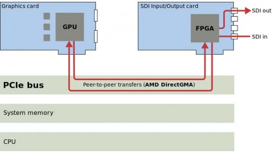 directgma-sdi