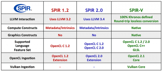 2015-spir-v-page6