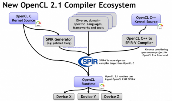 khronos-SPIR-V-flowchart