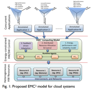 emc