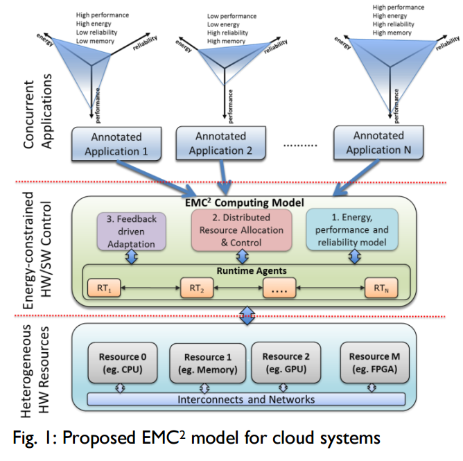 emc