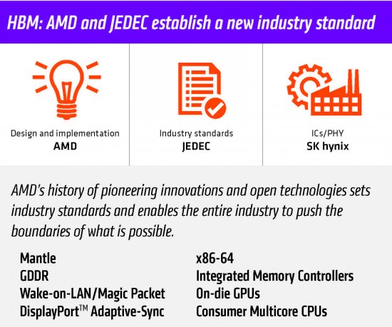 AMD-standards