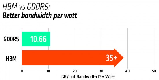 HBM-Watt