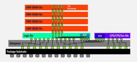 HBM-package