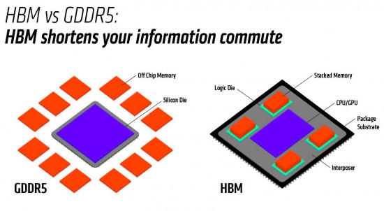HBM-stacked