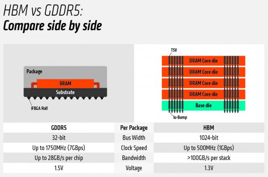 HBM-vs-GDDR5