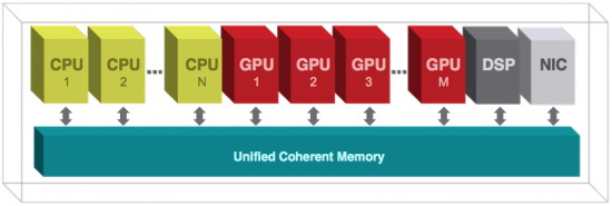 hsa_mem_arch_3