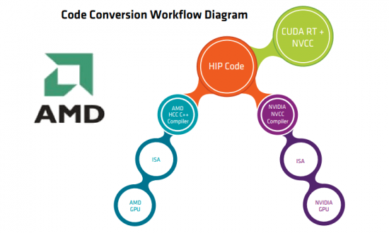AMD-Hip