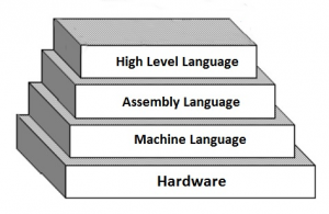 languages