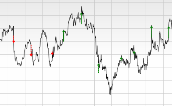 stocks